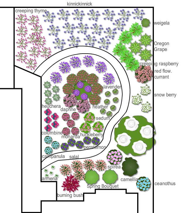 Naturescape Plan